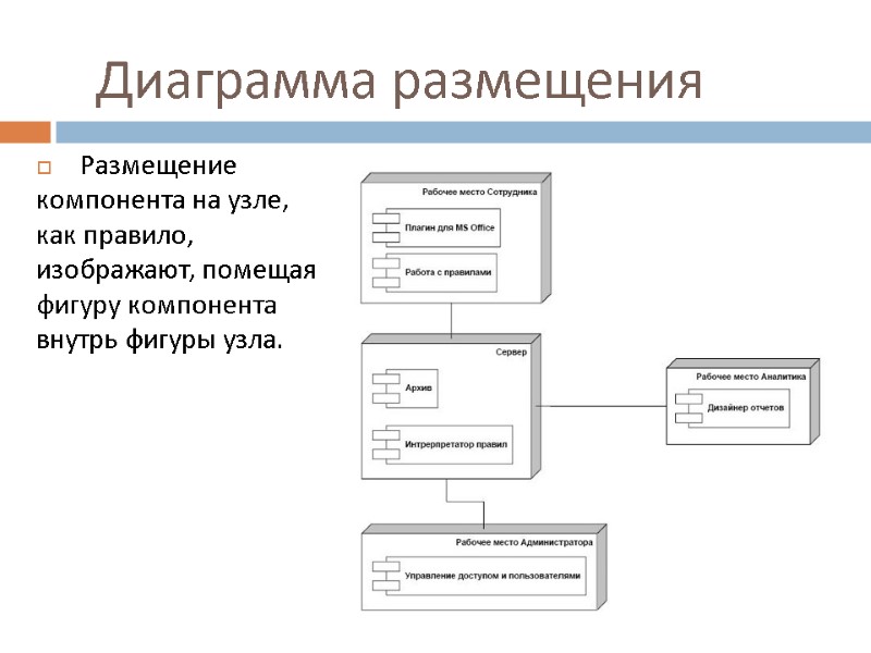 Диаграмма размещения Размещение компонента на узле, как правило, изображают, помещая фигуру компонента внутрь фигуры